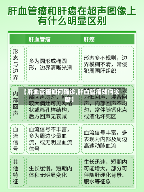【肝血管瘤如何确诊,肝血管瘤如何诊断】