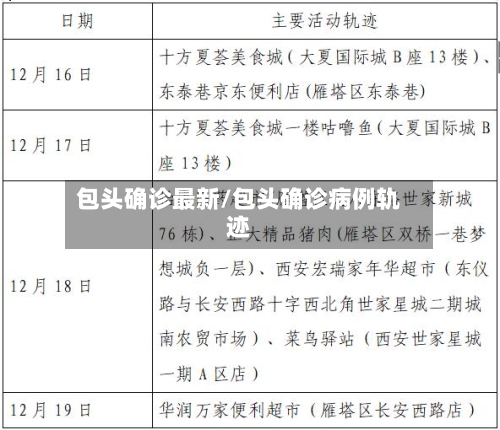 包头确诊最新/包头确诊病例轨迹