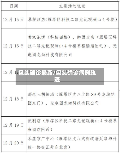 包头确诊最新/包头确诊病例轨迹-第2张图片