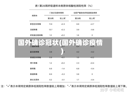 国外确诊冠状(国外确诊疫情)-第3张图片