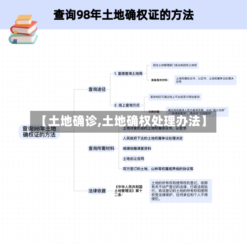 【土地确诊,土地确权处理办法】