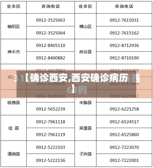 【确诊西安,西安确诊病历】-第3张图片