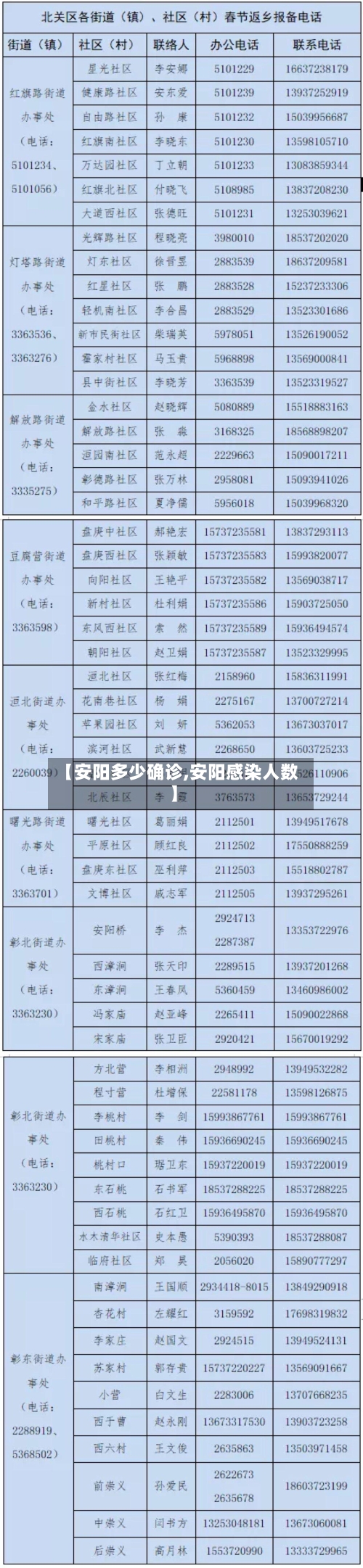 【安阳多少确诊,安阳感染人数】