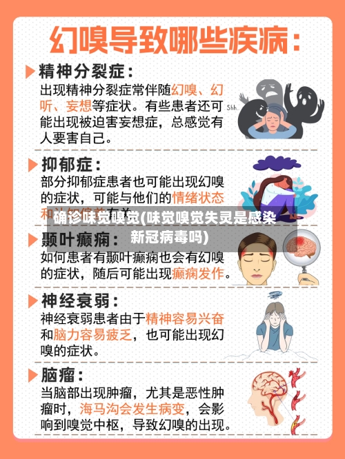 确诊味觉嗅觉(味觉嗅觉失灵是感染新冠病毒吗)