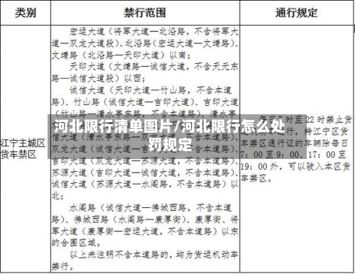 河北限行清单图片/河北限行怎么处罚规定-第3张图片