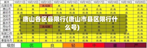 唐山各区县限行(唐山市县区限行什么号)