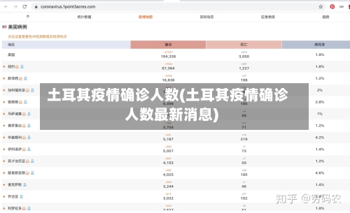 土耳其疫情确诊人数(土耳其疫情确诊人数最新消息)-第2张图片