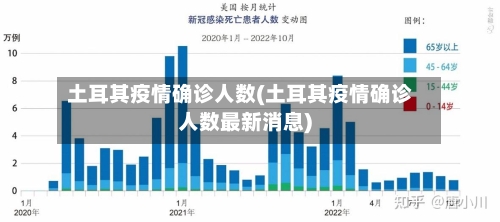 土耳其疫情确诊人数(土耳其疫情确诊人数最新消息)