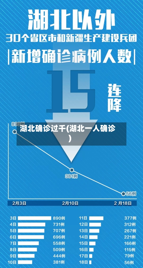 湖北确诊过千(湖北一人确诊)-第2张图片