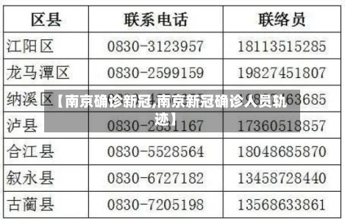 【南京确诊新冠,南京新冠确诊人员轨迹】-第2张图片