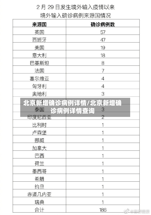 北京新增确诊病例详情/北京新增确诊病例详情查询