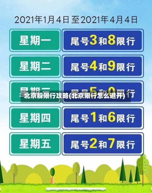 北京躲限行攻略(北京限行怎么避开)-第3张图片