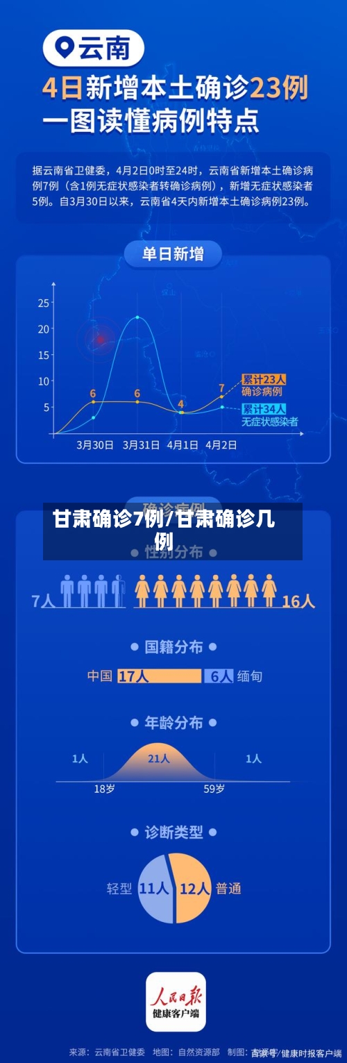 甘肃确诊7例/甘肃确诊几例-第2张图片