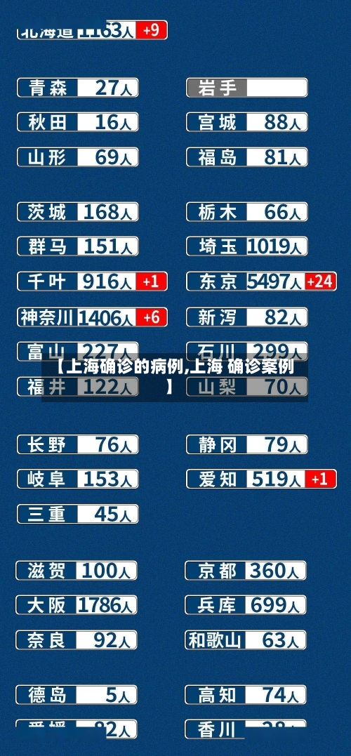 【上海确诊的病例,上海 确诊案例】
