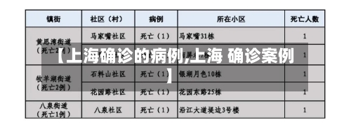 【上海确诊的病例,上海 确诊案例】-第3张图片