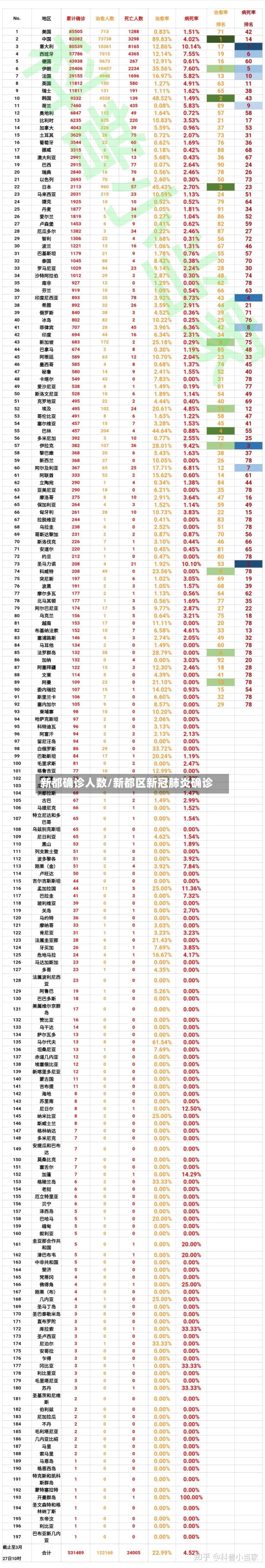 新都确诊人数/新都区新冠肺炎确诊