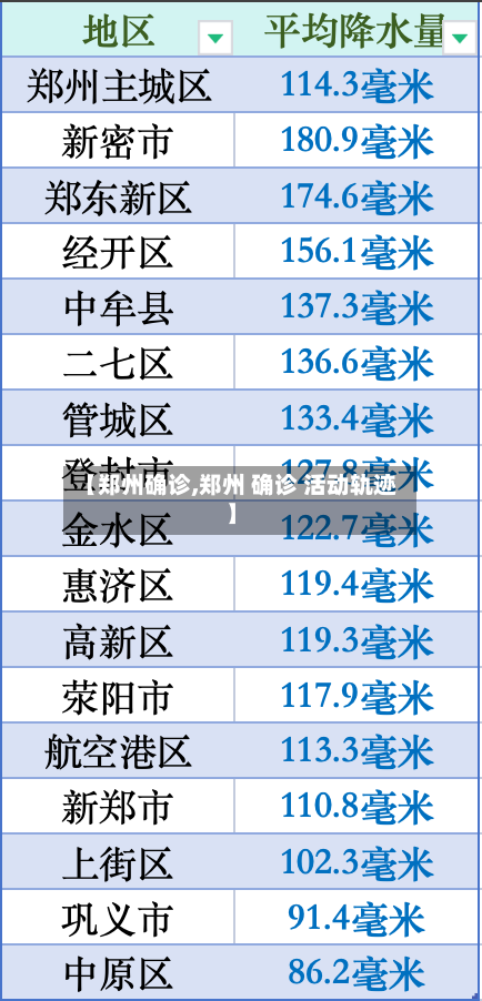 【郑州确诊,郑州 确诊 活动轨迹】-第3张图片