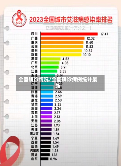 全国确诊情况/全国确诊病例统计最新