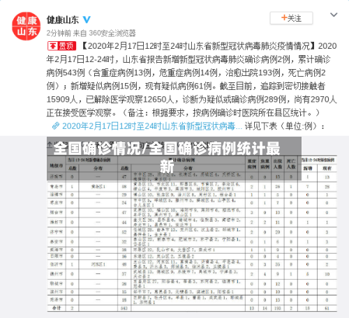 全国确诊情况/全国确诊病例统计最新-第2张图片