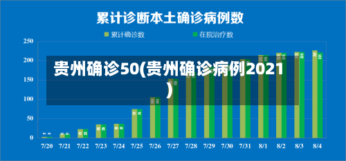 贵州确诊50(贵州确诊病例2021)