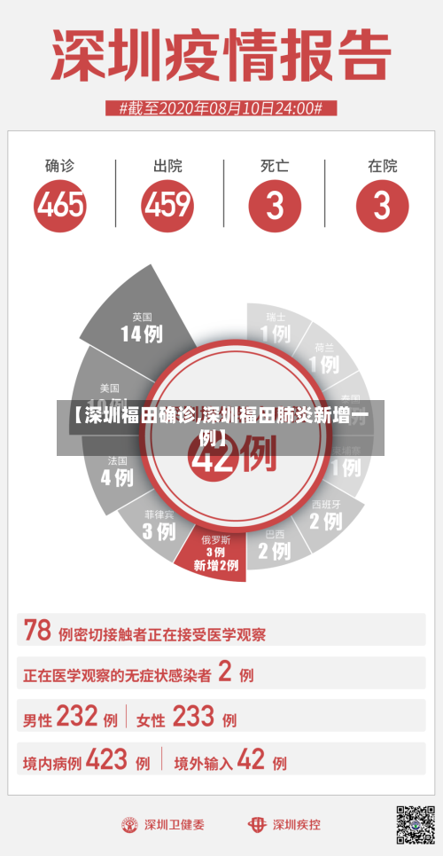 【深圳福田确诊,深圳福田肺炎新增一例】-第3张图片