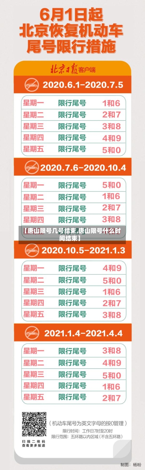 【唐山限号几号结束,唐山限号什么时间结束】