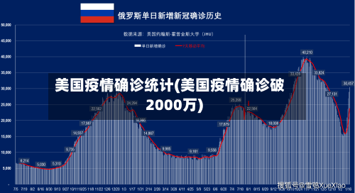 美国疫情确诊统计(美国疫情确诊破2000万)-第2张图片