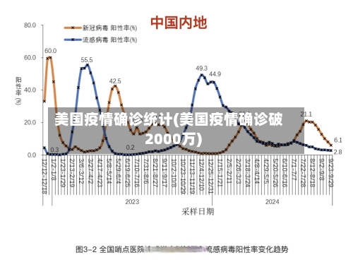 美国疫情确诊统计(美国疫情确诊破2000万)-第3张图片