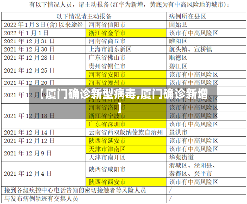 【厦门确诊新型病毒,厦门确诊新增】