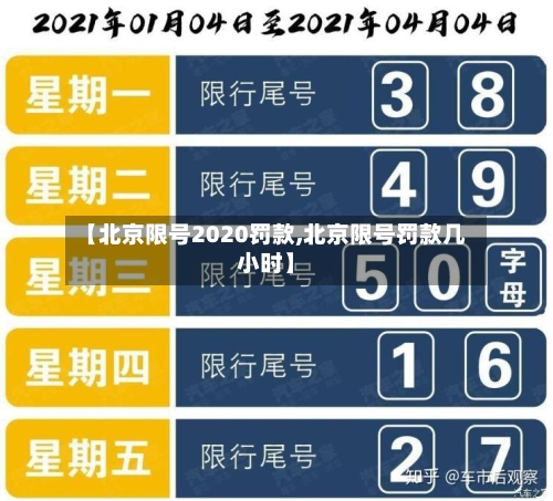 【北京限号2020罚款,北京限号罚款几小时】
