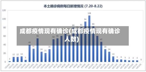成都疫情现有确诊(成都疫情现有确诊人数)