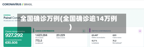 全国确诊万例(全国确诊逾14万例)