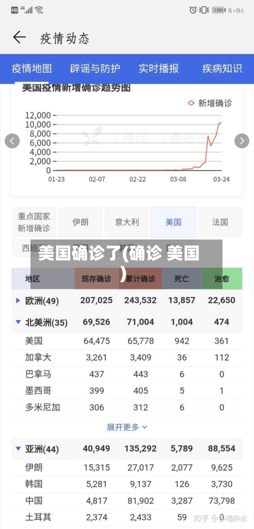 美国确诊了(确诊 美国)