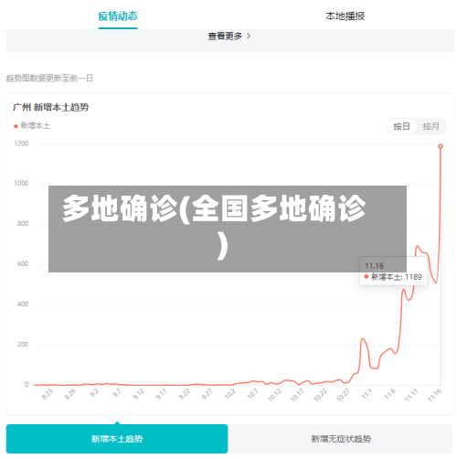 多地确诊(全国多地确诊)