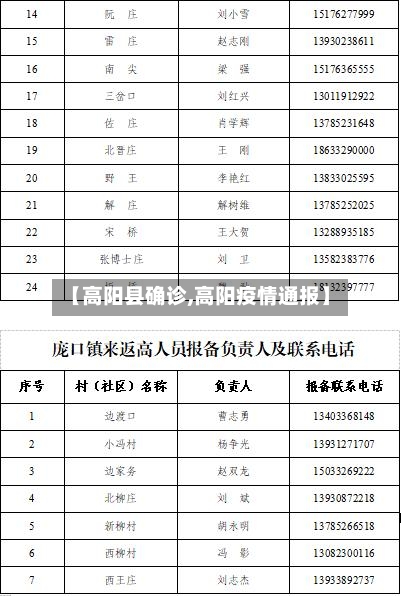 【高阳县确诊,高阳疫情通报】