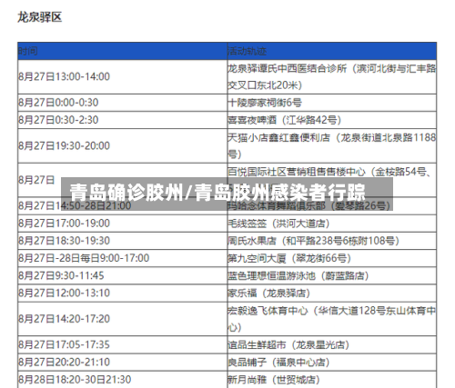 青岛确诊胶州/青岛胶州感染者行踪