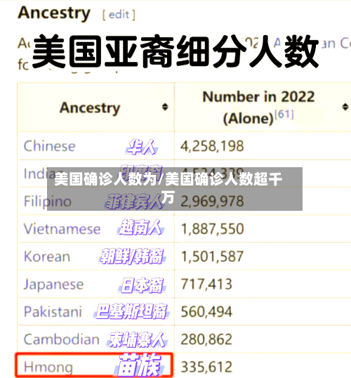 美国确诊人数为/美国确诊人数超千万-第2张图片