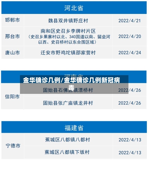 金华确诊几例/金华确诊几例新冠病毒