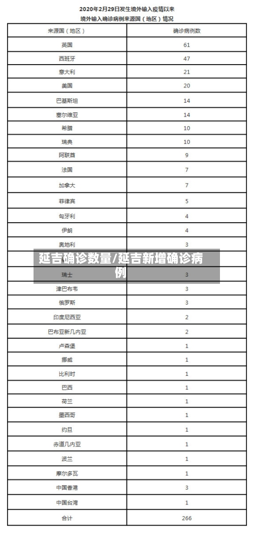 延吉确诊数量/延吉新增确诊病例-第2张图片