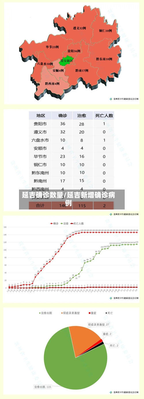延吉确诊数量/延吉新增确诊病例