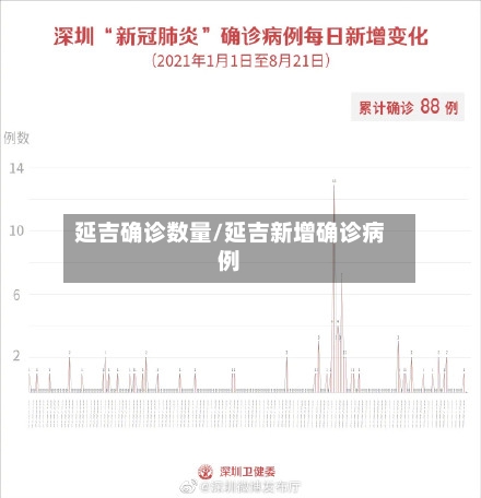 延吉确诊数量/延吉新增确诊病例-第3张图片