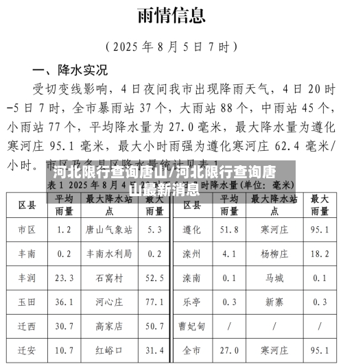 河北限行查询唐山/河北限行查询唐山最新消息-第2张图片