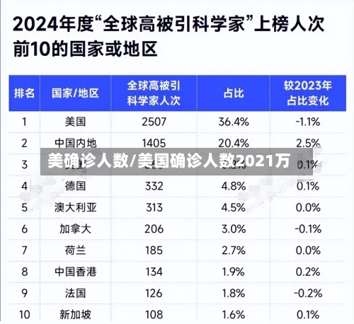 美确诊人数/美国确诊人数2021万