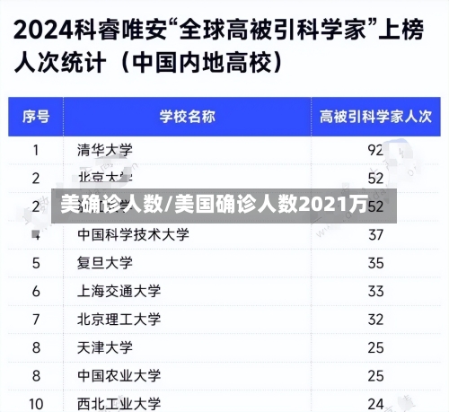 美确诊人数/美国确诊人数2021万-第3张图片