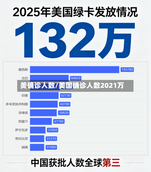 美确诊人数/美国确诊人数2021万-第2张图片