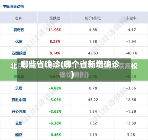 哪些省确诊(哪个省新增确诊)-第3张图片