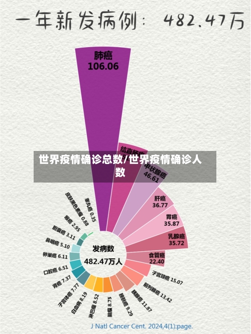 世界疫情确诊总数/世界疫情确诊人数