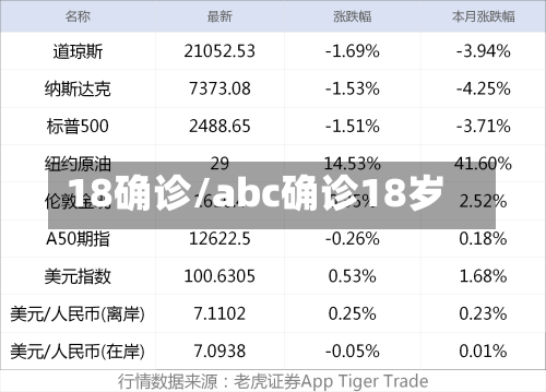 18确诊/abc确诊18岁-第3张图片