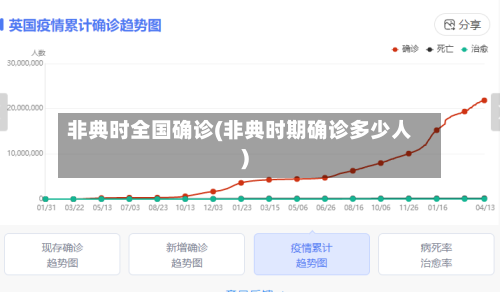 非典时全国确诊(非典时期确诊多少人)-第3张图片