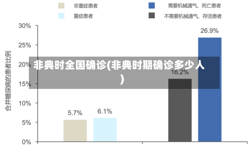 非典时全国确诊(非典时期确诊多少人)